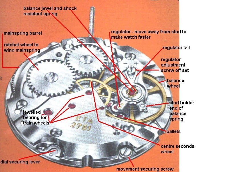 ộ máy của đồng hồ được coi là bộ máy có phức tạp hơn đồng hồ pin